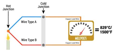 omega thermocouple diagram.